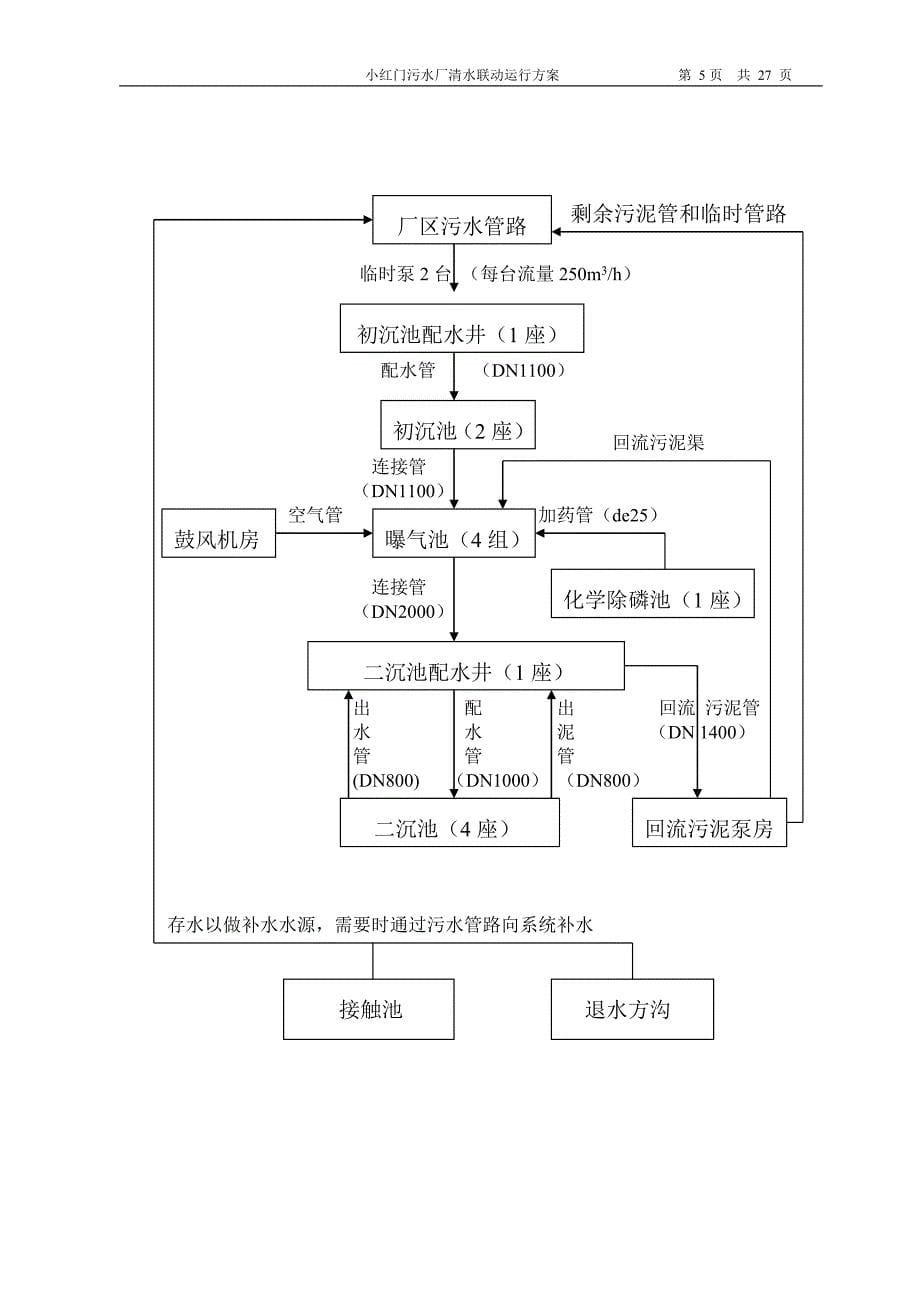 X-小红门污水处理厂清水试运行方案_第5页