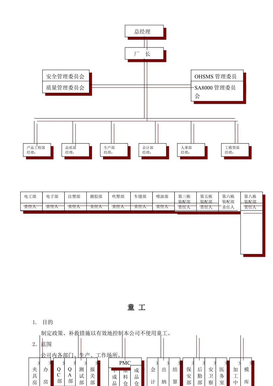 《精编》SA8000社会道德责任质量认证标准程序文件_第5页