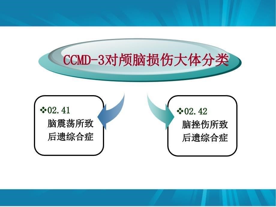 常见精神病理综合征的识别与诊断高北陵课件ppt_第5页