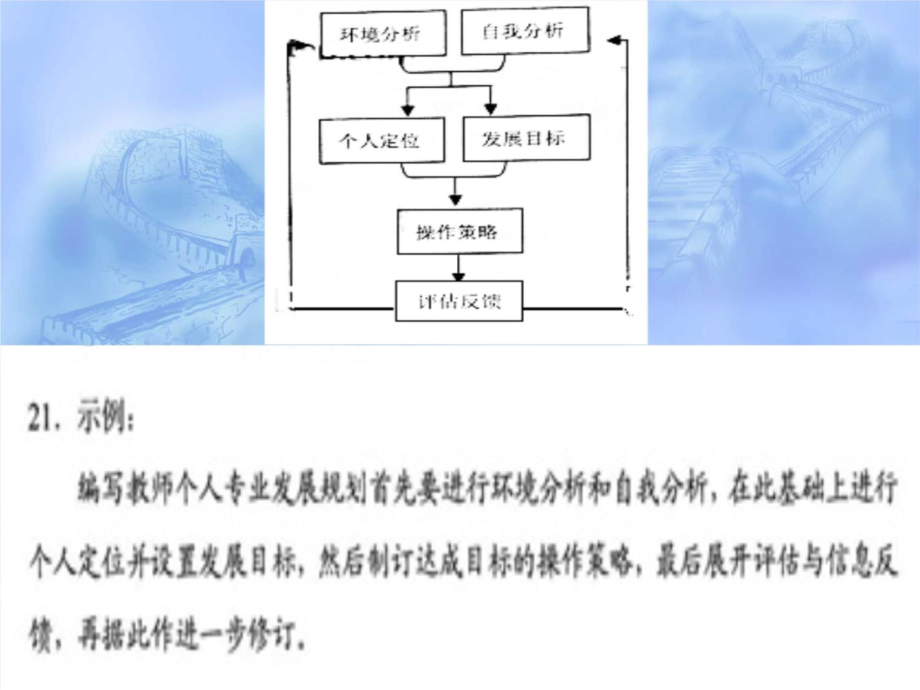 2019高考图文转换教学(最新最经典)教程文件_第3页