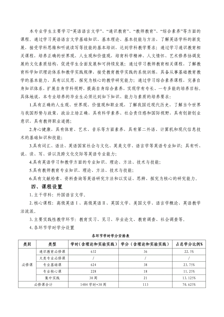 22青岛大学英语专业(师范类)人才培养方案_第2页