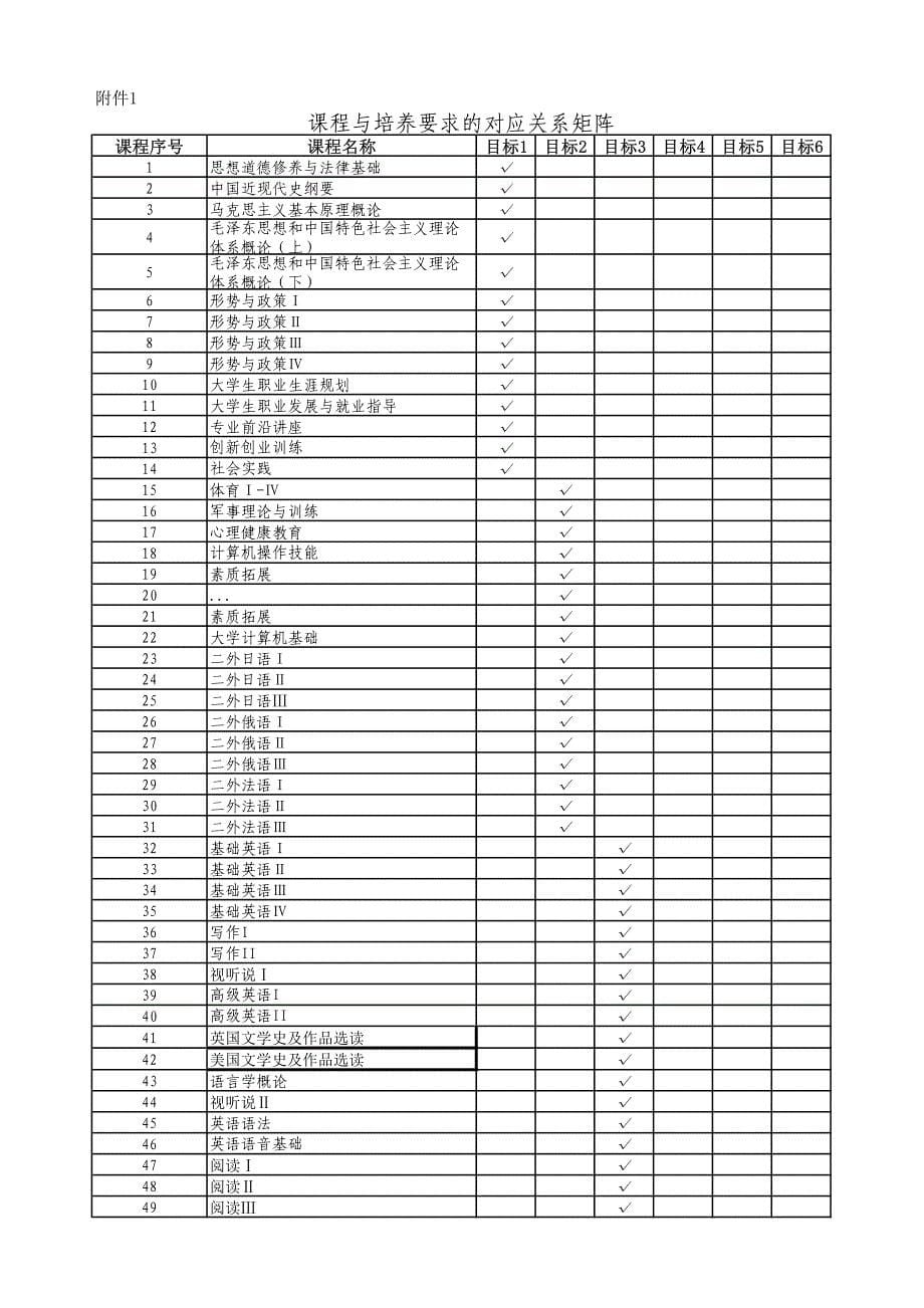 22青岛大学英语专业(师范类)人才培养方案_第5页