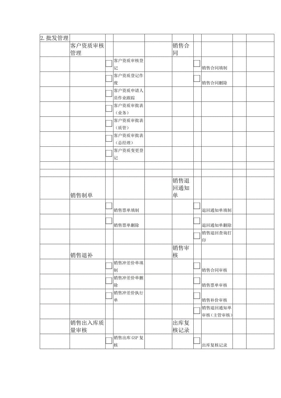 GSP计算机系统授权权限审批表_第5页