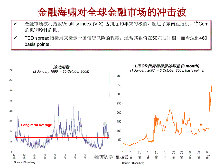 国际金融市场讲义课件_第2页