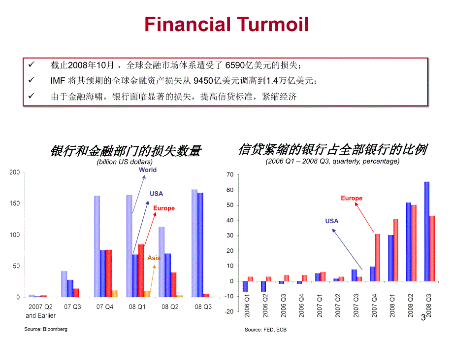 国际金融市场讲义课件_第3页