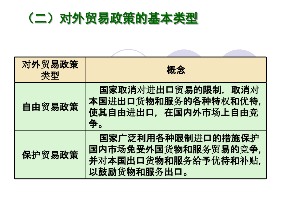 《精编》国际贸易及政策措施管理知识分析_第2页