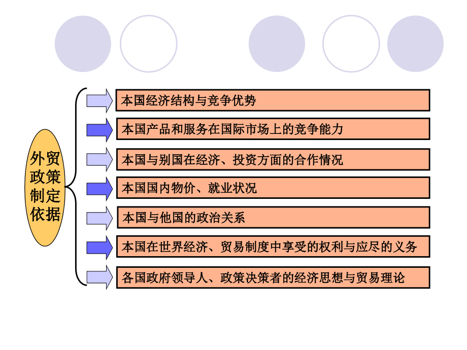 《精编》国际贸易及政策措施管理知识分析_第4页