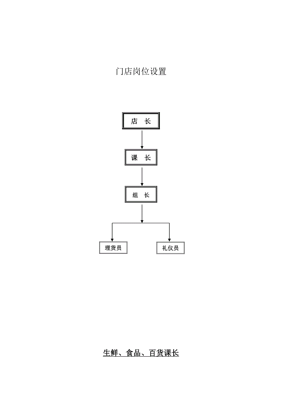 《精编》部门岗位设置与职责_第4页