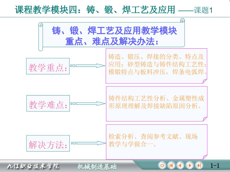 《精编》锻造铸造焊接工艺学课件_第1页