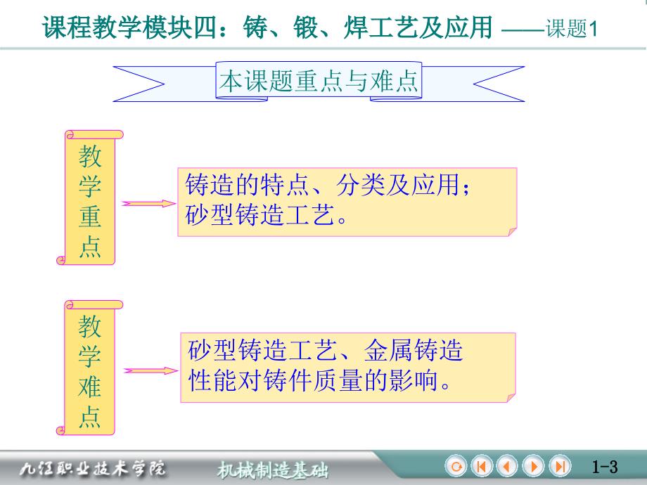 《精编》锻造铸造焊接工艺学课件_第3页