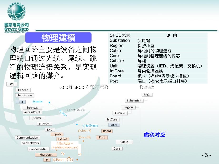 智能变电站可视化运维技术_第3页