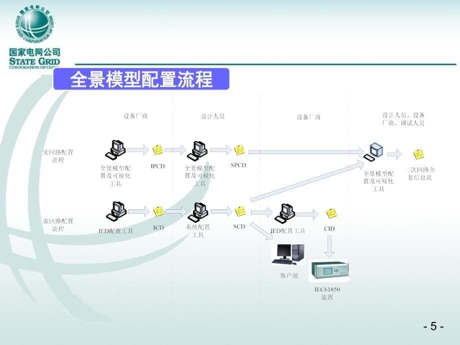 智能变电站可视化运维技术_第5页