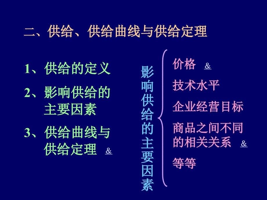 《精编》当代西方经济管理学与财务知识分析_第5页