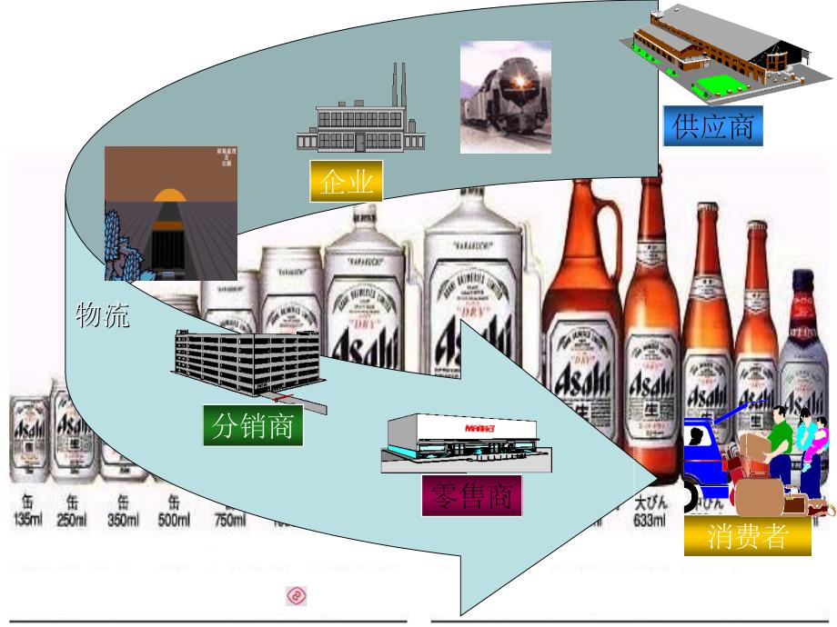 供应链的基本结构ppt课件_第4页