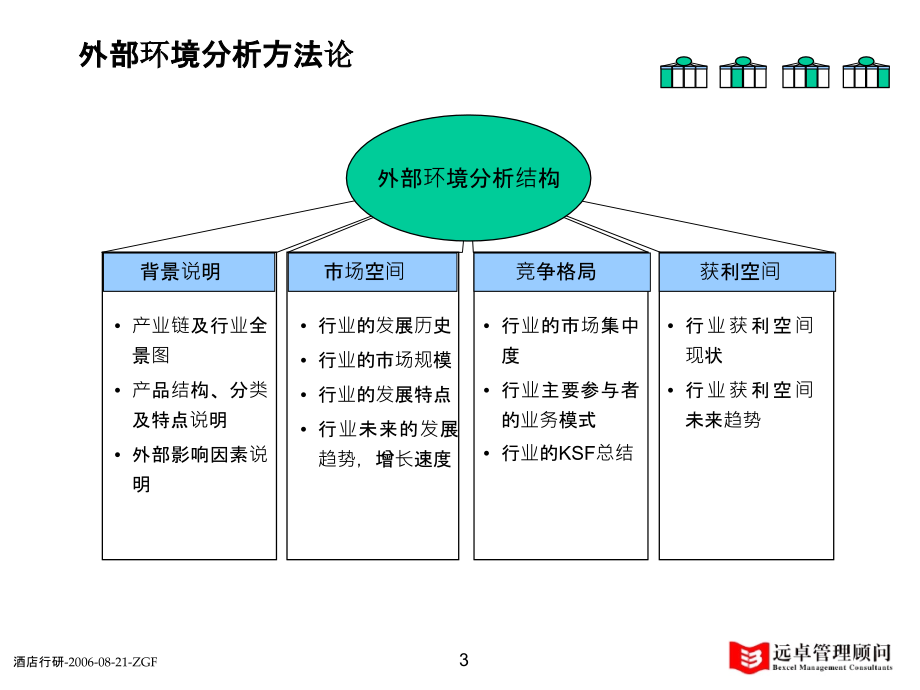 《精编》酒店业行业研究报告_第3页