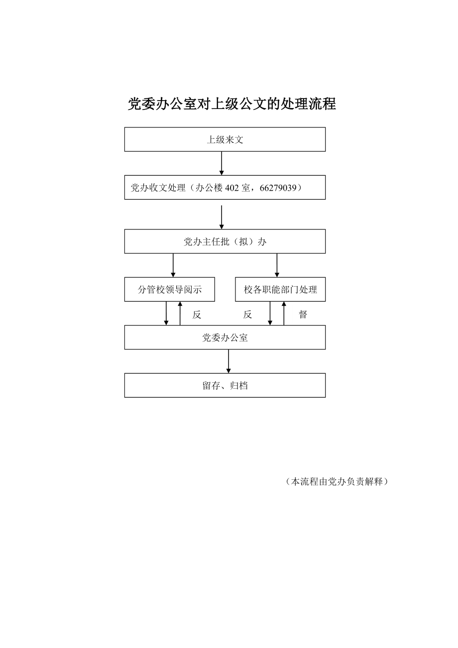 《精编》海南大学机关办事流程汇编_第3页