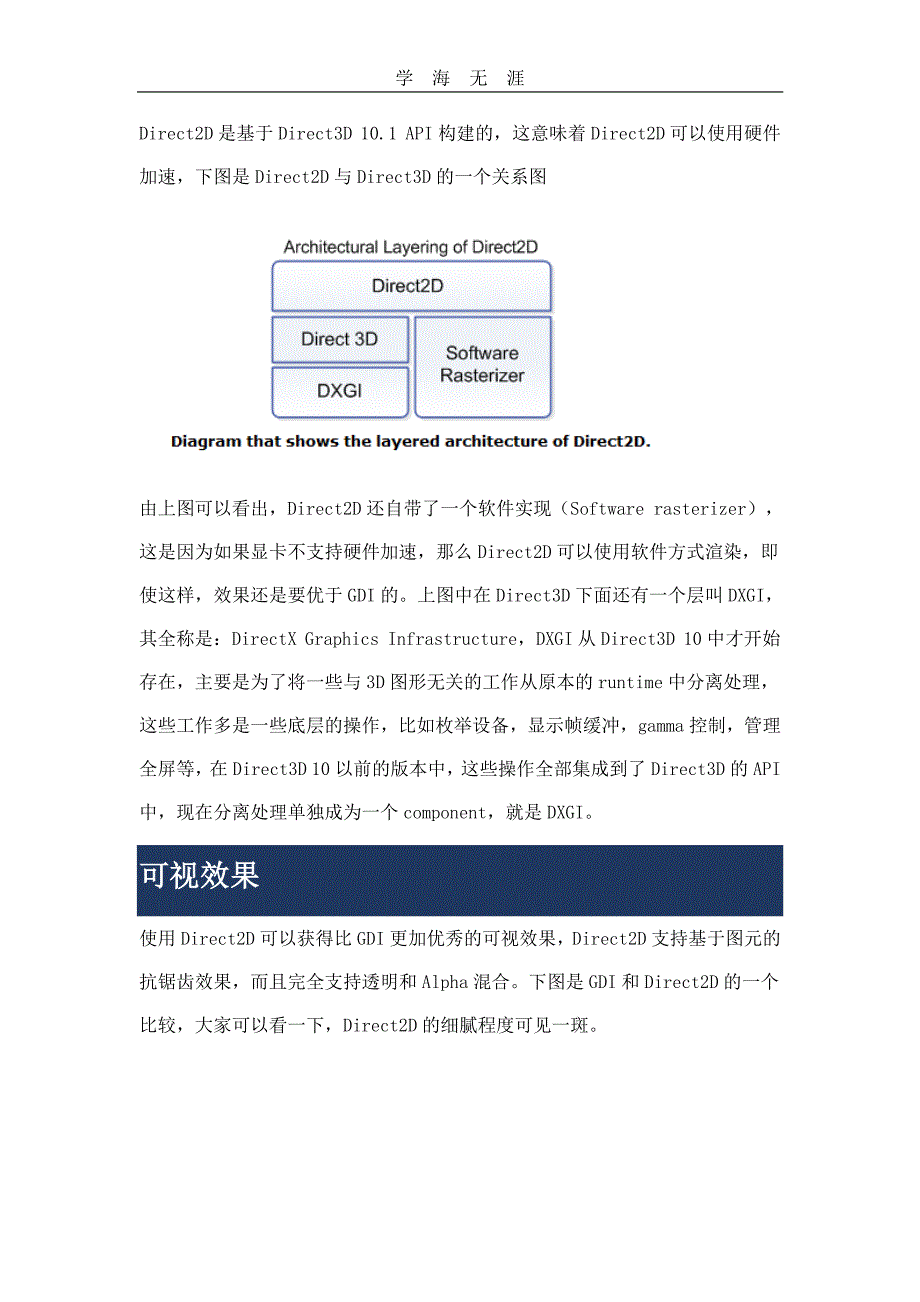 2020年整理Direct2D教程.pdf_第2页