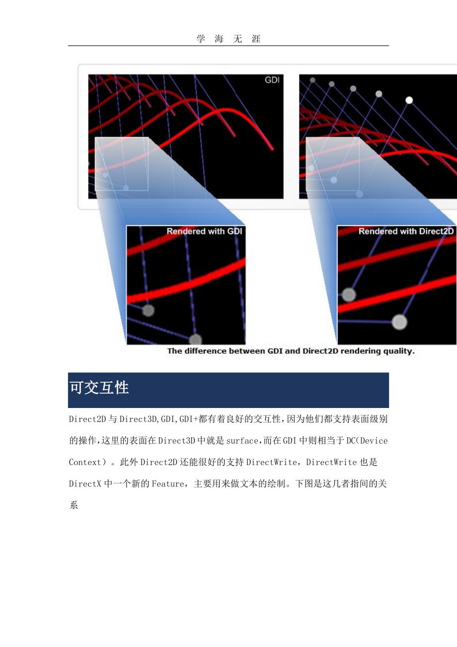 2020年整理Direct2D教程.pdf_第3页