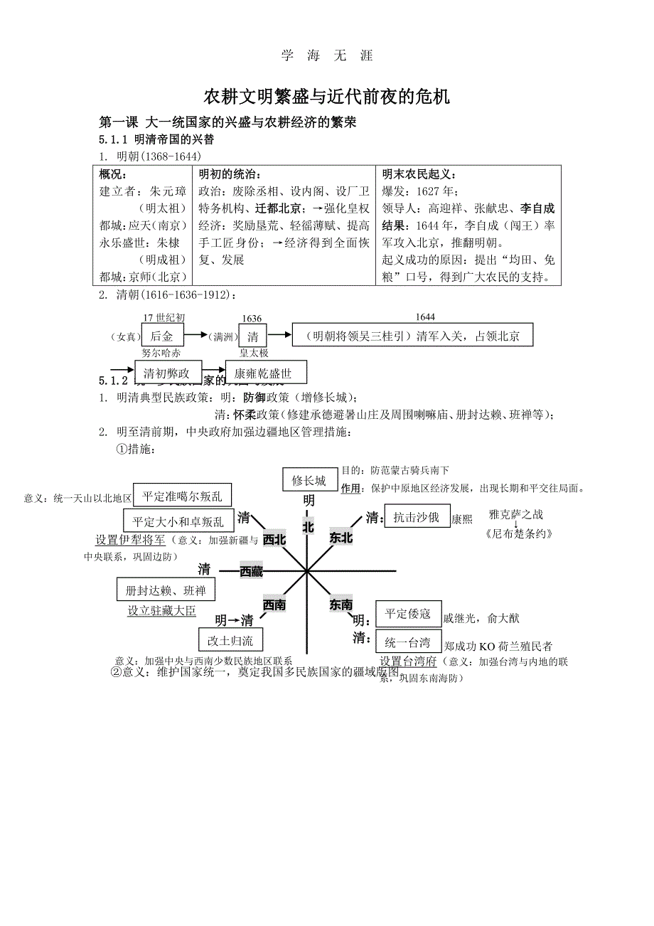 2020年整理历史与社会八下复习提纲426.pdf_第1页