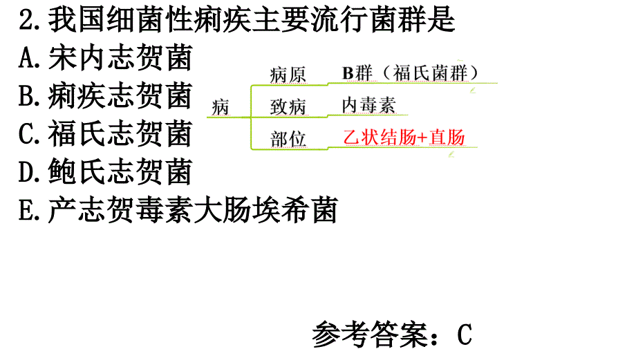 传染病第五章课件ppt_第3页