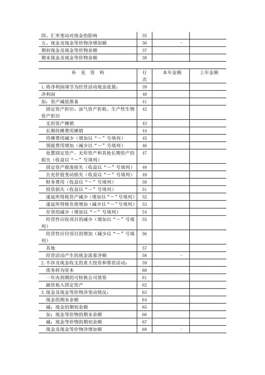 《精编》财务报告及会计管理知识分析附注_第5页