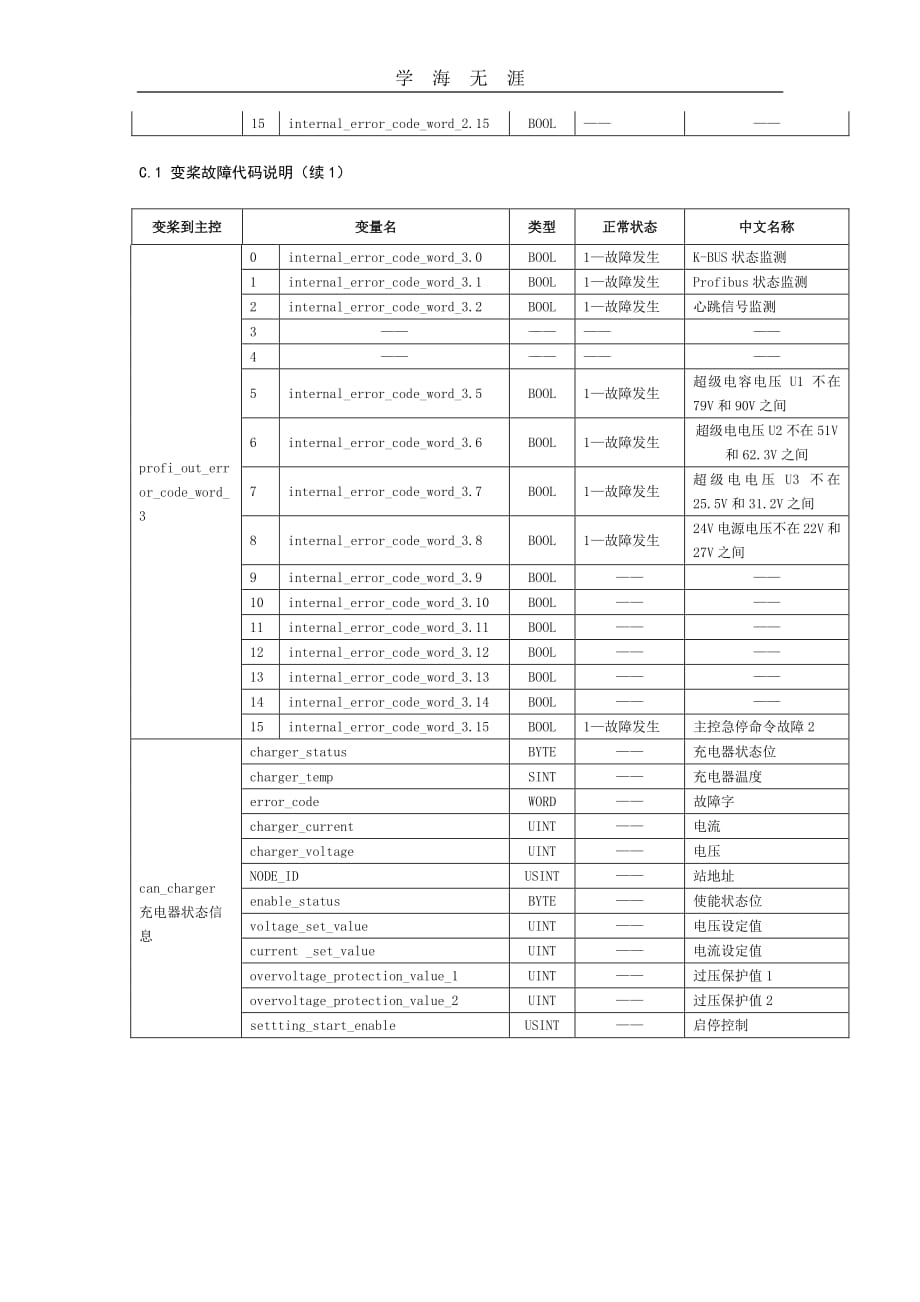 2020年整理变桨故障代码解释.pdf_第2页