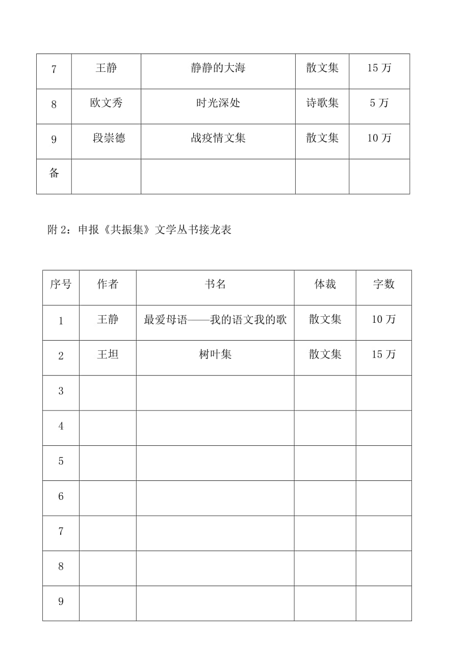 《同频集》《共振集》文学丛书众诚征集单本书稿.docx_第2页