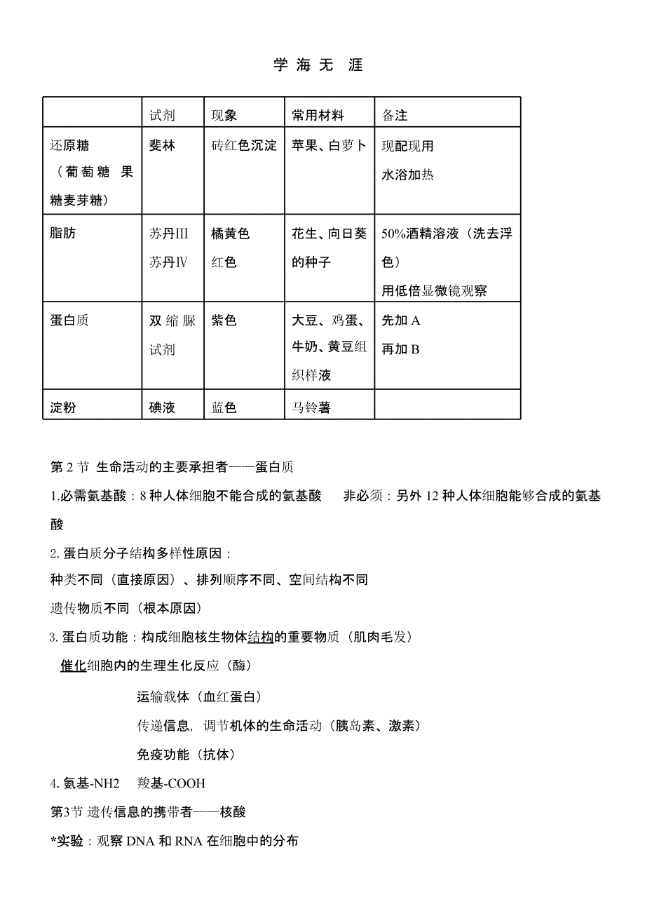 （2020年整理）生物必修一知识点复习提纲[完整版].pptx_第3页