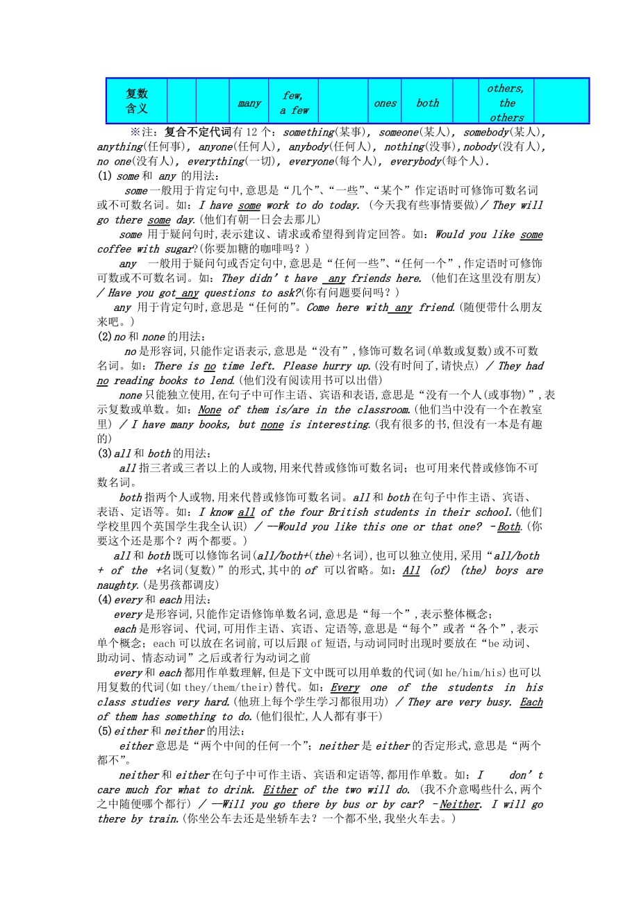 初中英语 代词用法讲解及练习（无答案） 人教新目标版_第3页