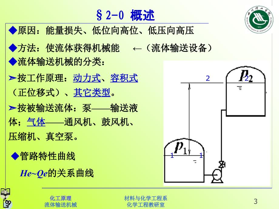 《精编》流体输送设备培训课件_第3页