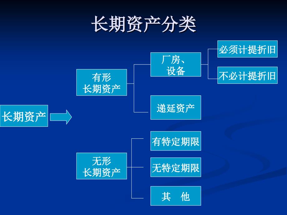 《精编》财务报表及长期资产管理知识分析_第2页