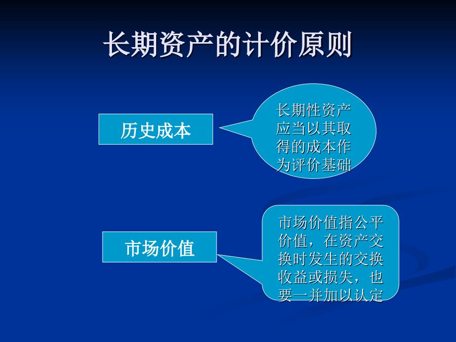 《精编》财务报表及长期资产管理知识分析_第3页