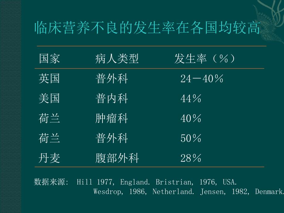 肠外营养精简版课件ppt_第2页