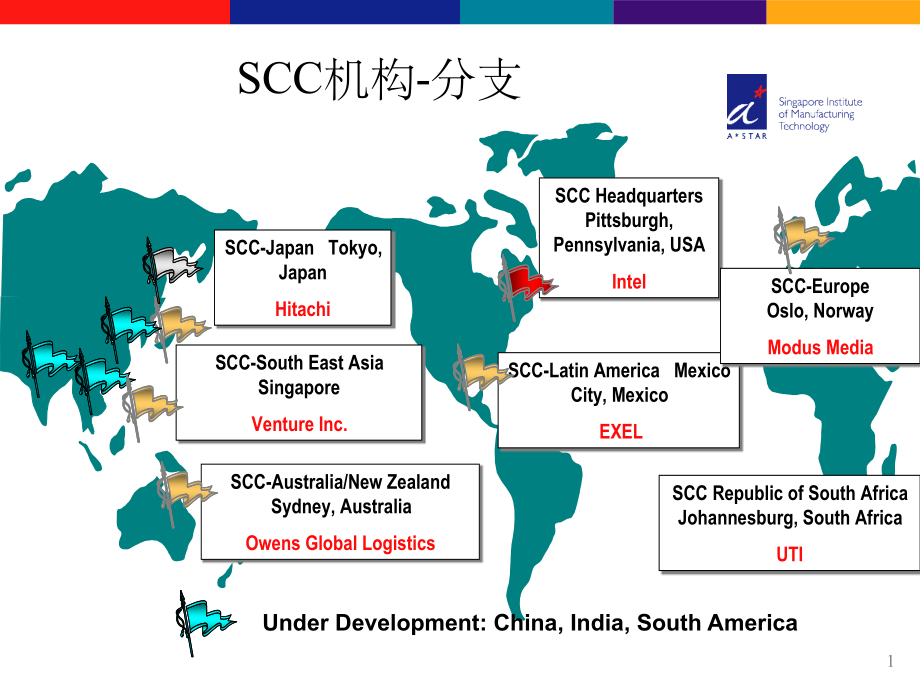 供应链运作参考模型(SCOR)简介ppt课件_第1页