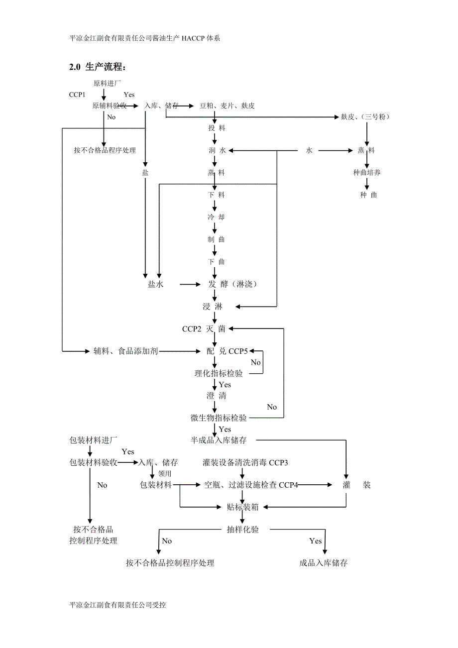 HACCP体系在酿造酱油生产过程中应用_第3页