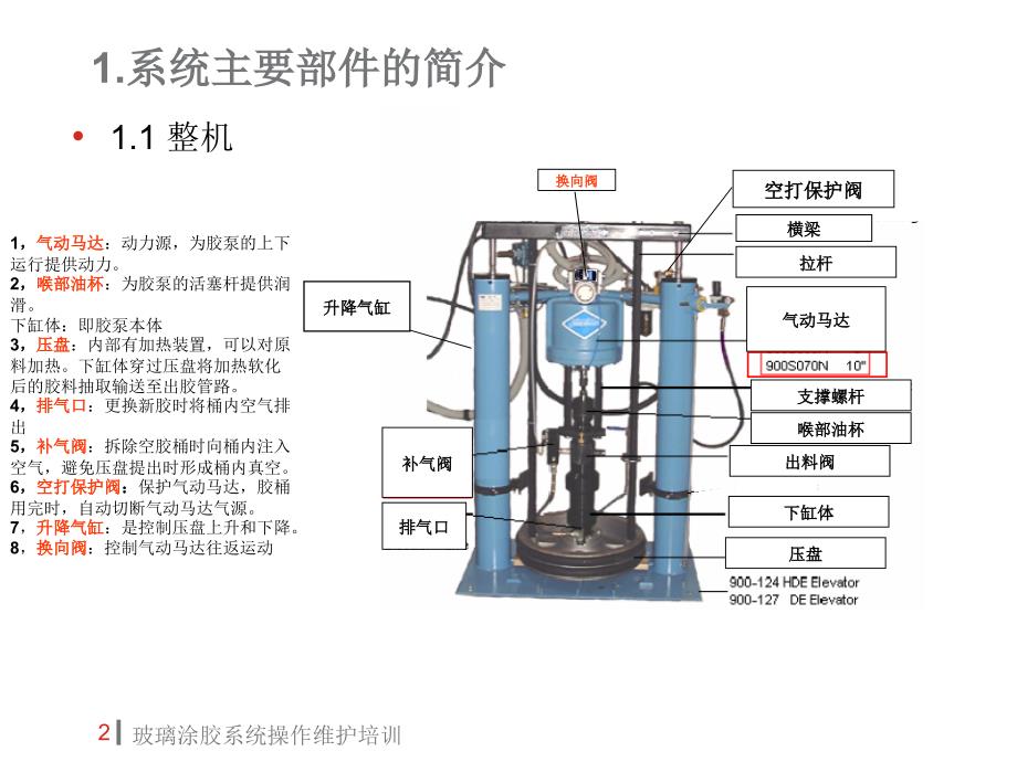 《精编》汽车总装车间涂胶机培训课程_第2页