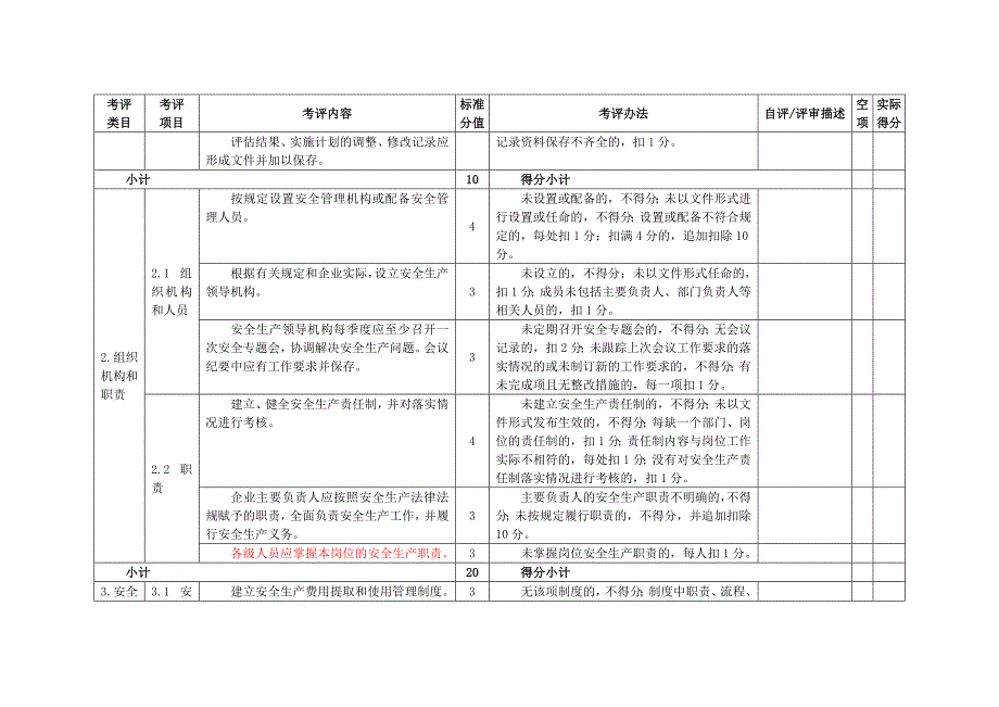 《精编》纺织行业及安全生产管理标准化_第3页