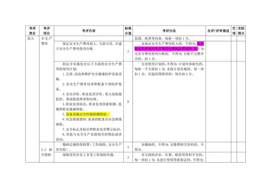 《精编》纺织行业及安全生产管理标准化_第4页