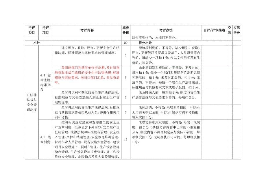 《精编》纺织行业及安全生产管理标准化_第5页