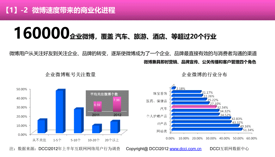 汽车微博营销网上4S店营销概述_第4页