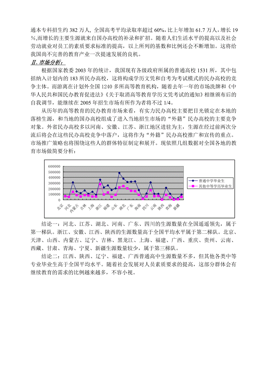 《精编》民办高校招生策划案_第4页