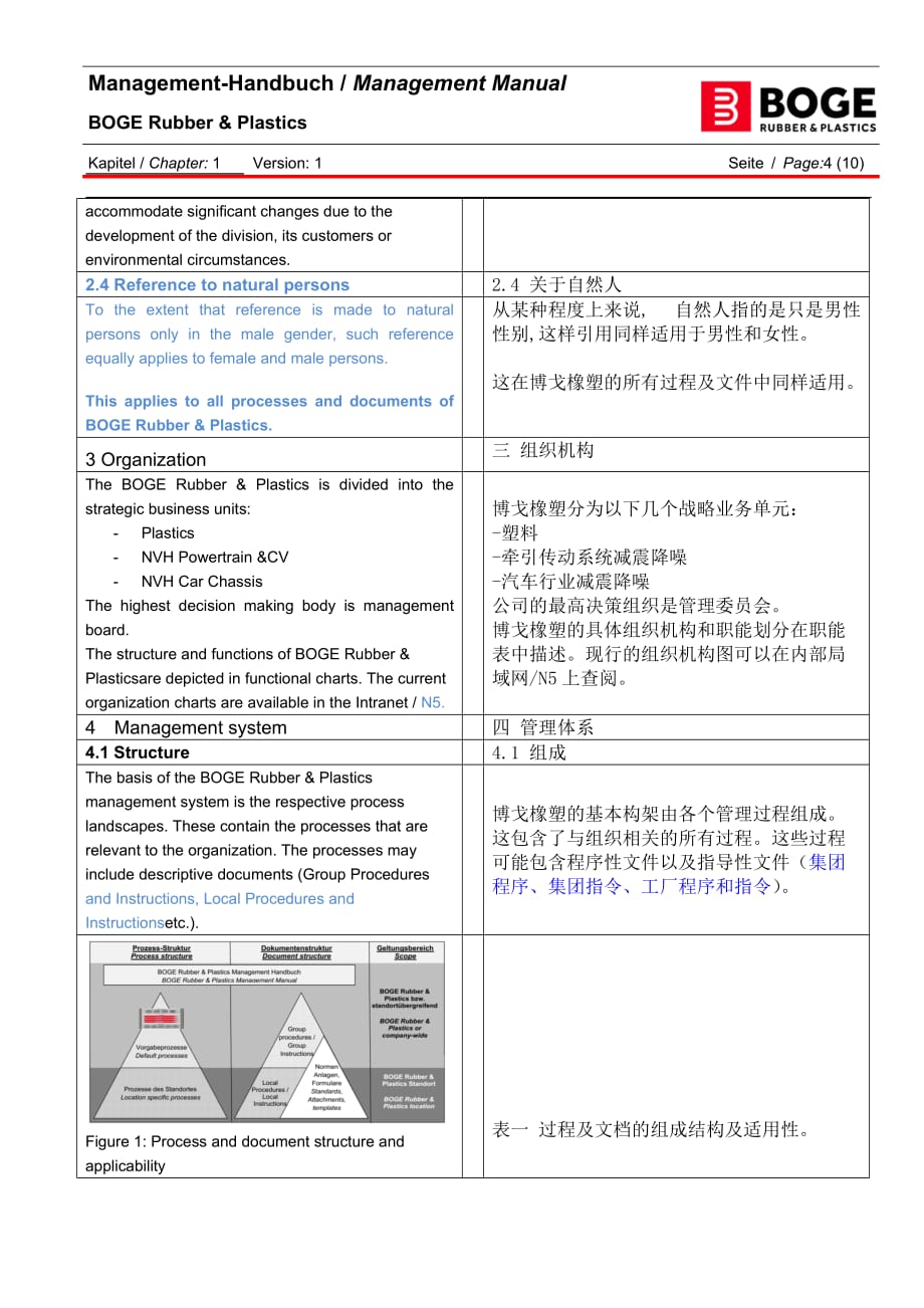 Managementhandbuch 管理手册中英文对照_第4页