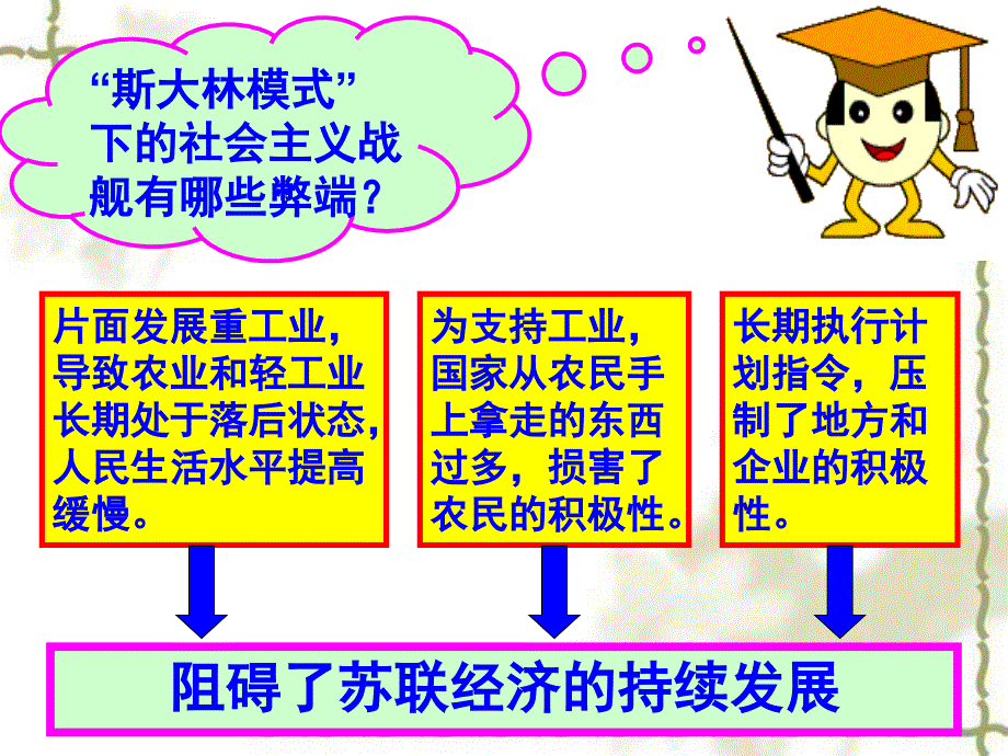 第课 二战后苏联的经济改革.ppt_第2页