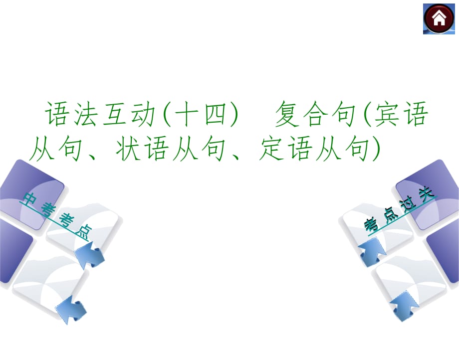 【最新—中考必备】（吉林专版 新课标&amp#183;RJ）2014中考九年级英语复习方案课件：语法互动(十四)　复合句(宾语从句、状语从句、定语从句).ppt_第1页