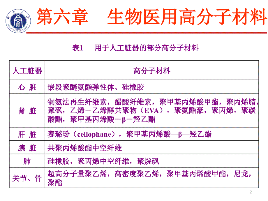 第六张生物医用材料上课课件课件ppt_第2页