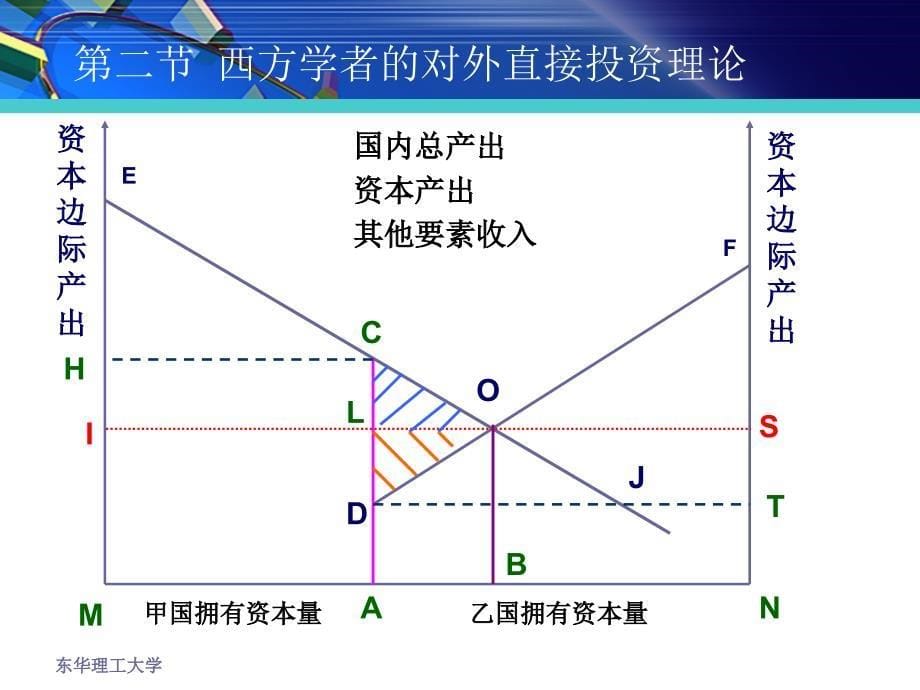 《精编》跨国公司对外直接投资理论及其发展_第5页