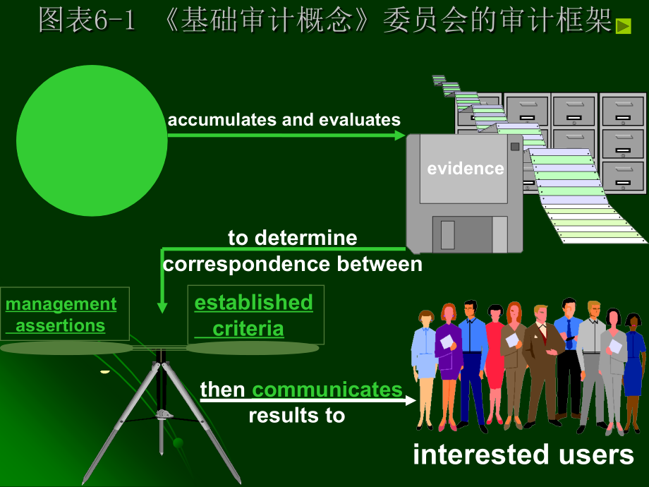 《精编》财务报表及框架审计管理知识分析_第4页