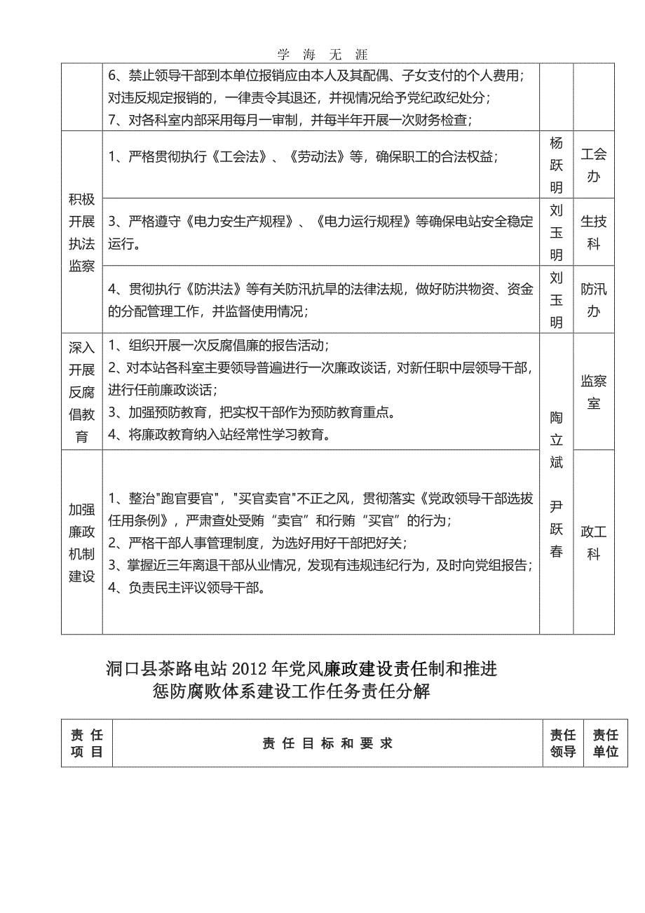 2020年整理党风廉政建设责任制分解实施方案.pdf_第5页