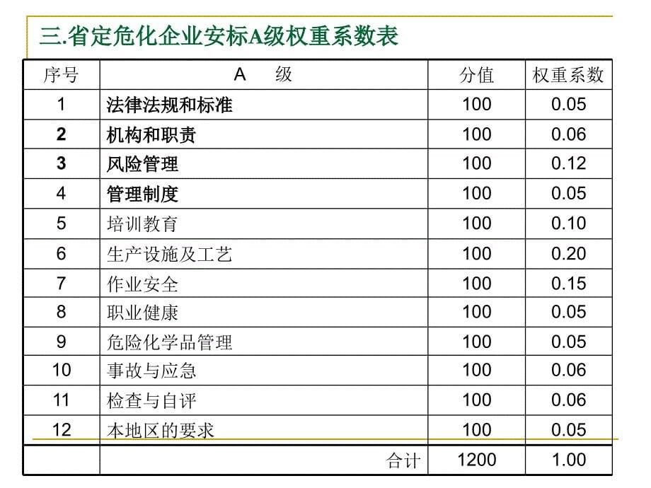 企业安全生产标准化工作资料--法律法规和标准_第5页