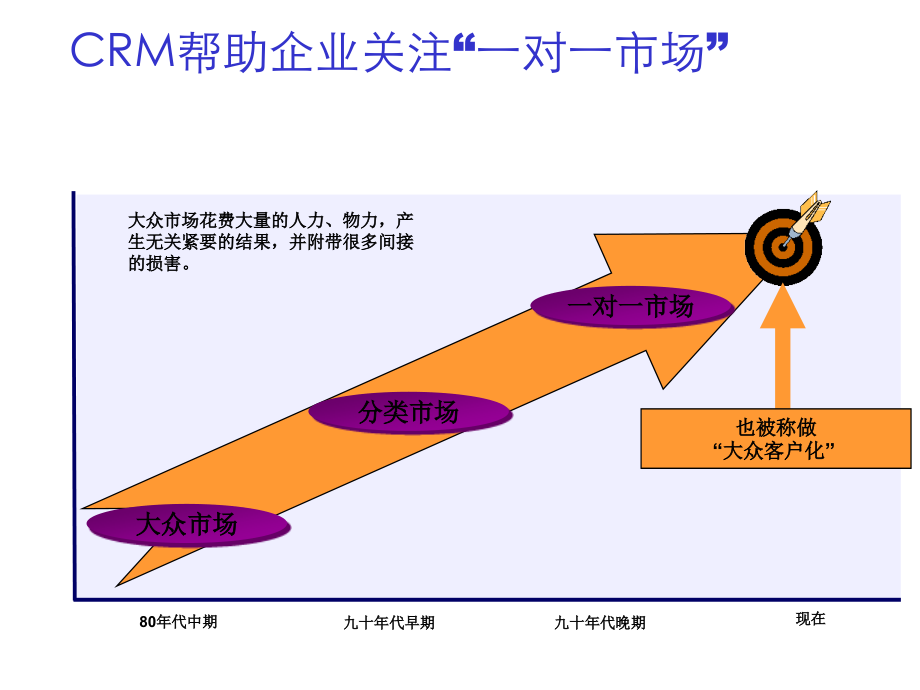 《精编》客户分析及营销方法_第2页